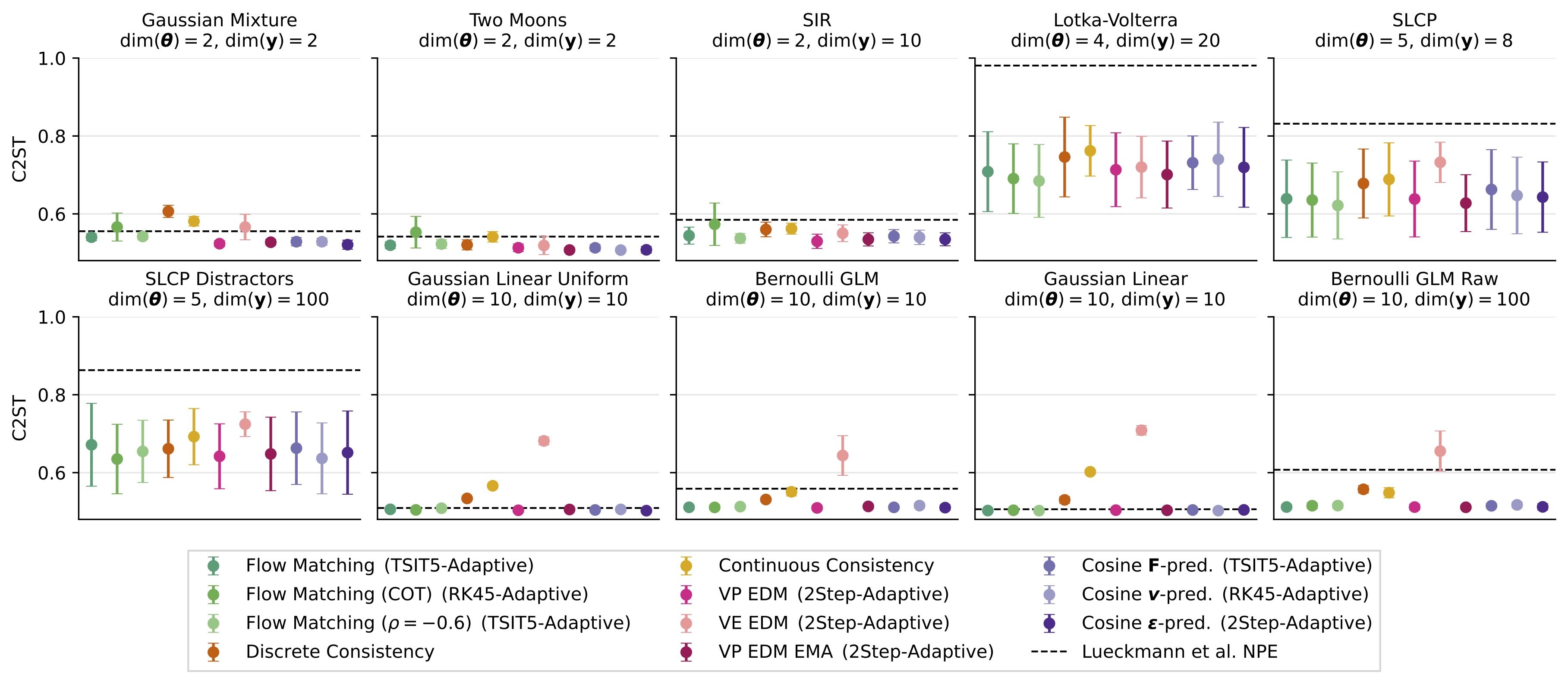 Benchmark from Arruda et al.