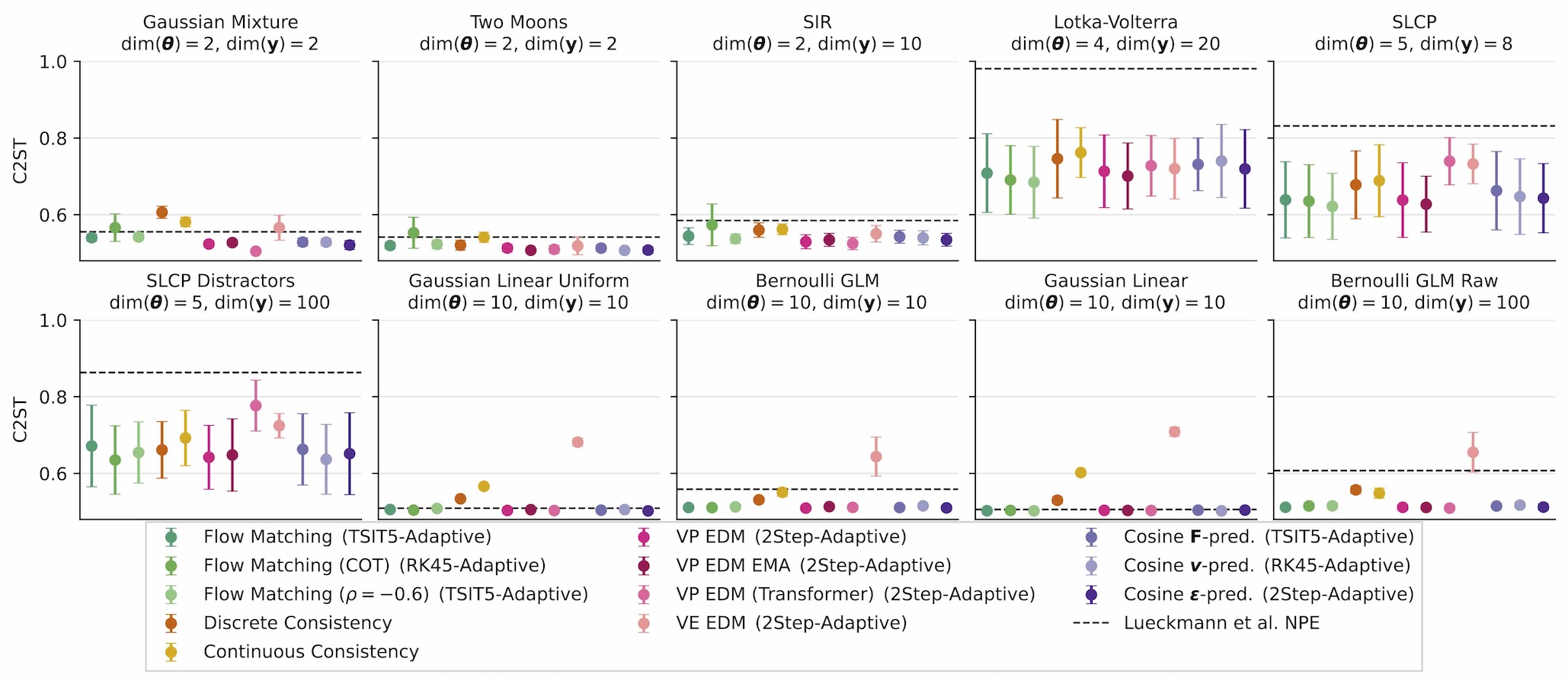 Benchmark from Arruda et al.