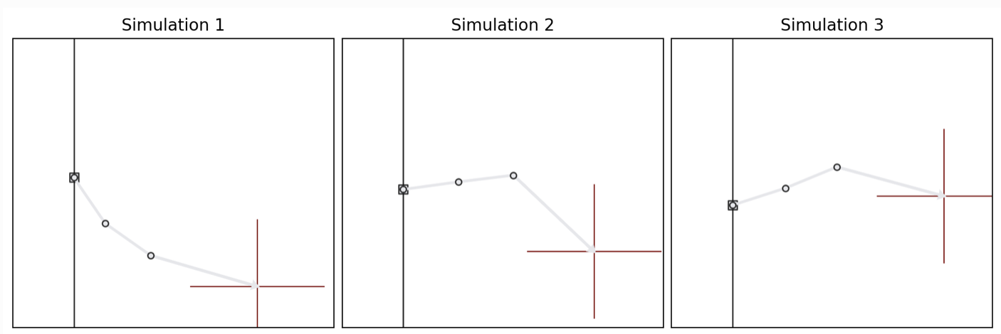 Example simulations of the infeverse kinematics problem
